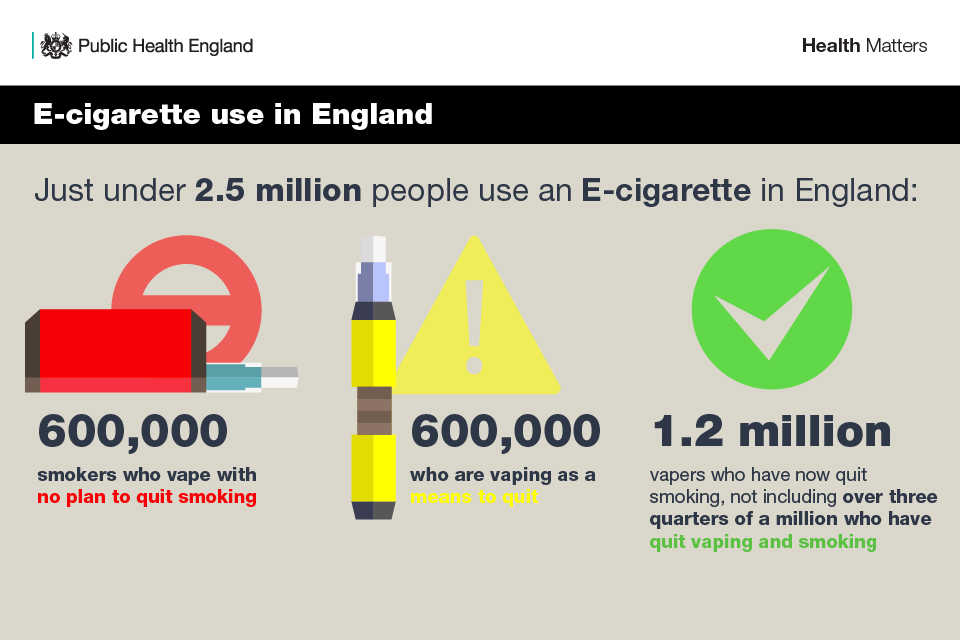 e-cigarette use in uk